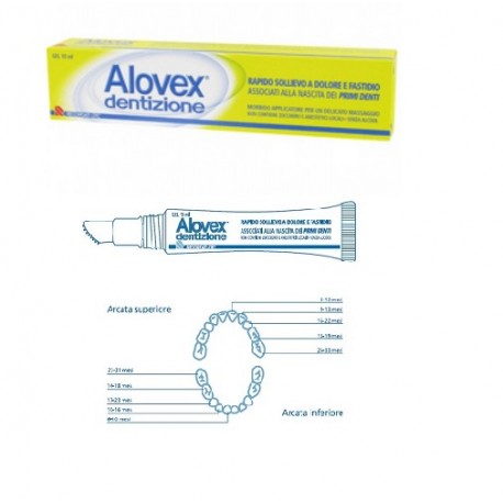 Recordati Alovex Dentizione Gel 10 Ml